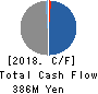 Jimoty,Inc. Cash Flow Statement 2018年Dec期 Jimoty,Inc. Cash Flow Statement 2018年12月期