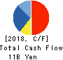 ITOCHU Techno-Solutions Corporation Cash Flow Statement 2018年Mar期 ITOCHU Techno-Solutions Corporation Cash Flow Statement 2018年3月期