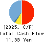 The Chikuho Bank,Ltd. Cash Flow Statement 2025年3月期