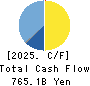 Nintendo Co.,Ltd. Cash Flow Statement 2025年Mar期 Nintendo Co.,Ltd. Cash Flow Statement 2025年3月期