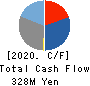 BeMap, Inc. Cash Flow Statement 2020年Mar期 BeMap, Inc. Cash Flow Statement 2020年3月期