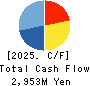 TAMAI STEAMSHIP CO.,LTD. Cash Flow Statement 2025年3月期