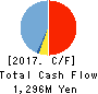 Advantage Risk Management Co.,Ltd. Cash Flow Statement 2017年Mar期 Advantage Risk Management Co.,Ltd. Cash Flow Statement 2017年3月期
