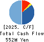 BASE FOOD,Inc. Cash Flow Statement 2025年2月期