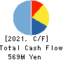 LAND Co., Ltd. Cash Flow Statement 2021年2月期