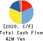 TOMITA ELECTRIC CO.,LTD. Cash Flow Statement 2020年1月期