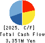 TANABE CONSULTING GROUP CO.,LTD. Cash Flow Statement 2025年Mar期 TANABE CONSULTING GROUP CO.,LTD. Cash Flow Statement 2025年3月期
