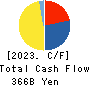 The Yokohama Rubber Company,Limited Cash Flow Statement 2023年12月期