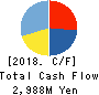 Kyowa Corporation Cash Flow Statement 2018年Mar期 Kyowa Corporation Cash Flow Statement 2018年3月期