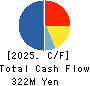 SHIKIGAKU.Co.,Ltd. Cash Flow Statement 2025年Feb期 SHIKIGAKU.Co.,Ltd. Cash Flow Statement 2025年2月期
