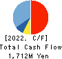 Japan Engine Corporation Cash Flow Statement 2022年Mar期 Japan Engine Corporation Cash Flow Statement 2022年3月期