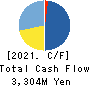 SCINEX CORPORATION Cash Flow Statement 2021年3月期