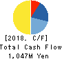 UNIFORM NEXT CO.,LTD. Cash Flow Statement 2018年Dec期 UNIFORM NEXT CO.,LTD. Cash Flow Statement 2018年12月期