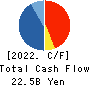 PRESSANCE CORPORATION Cash Flow Statement 2022年9月期