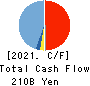 LY Corporation Cash Flow Statement 2021年Mar期 LY Corporation Cash Flow Statement 2021年3月期