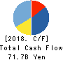TSUMURA & CO. Cash Flow Statement 2018年Mar期 TSUMURA & CO. Cash Flow Statement 2018年3月期