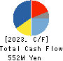 SHOWA SHINKU CO.,LTD. Cash Flow Statement 2023年3月期