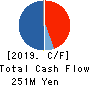 GRAPHICO,Inc. Cash Flow Statement 2019年6月期