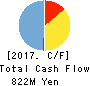 Trenders, Inc. Cash Flow Statement 2017年Mar期 Trenders, Inc. Cash Flow Statement 2017年3月期