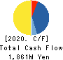 Tameny Inc. Cash Flow Statement 2020年3月期