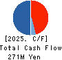Fundely Co.,Ltd. Cash Flow Statement 2025年Mar期 Fundely Co.,Ltd. Cash Flow Statement 2025年3月期