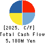 ITFOR Inc. Cash Flow Statement 2025年Mar期 ITFOR Inc. Cash Flow Statement 2025年3月期