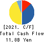 LIFENET INSURANCE COMPANY Cash Flow Statement 2021年Mar期 LIFENET INSURANCE COMPANY Cash Flow Statement 2021年3月期