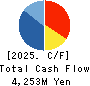 JADE GROUP, Inc. Cash Flow Statement 2025年2月期