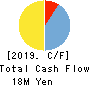 Techpoint, Inc. Cash Flow Statement 2019年12月期