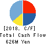 BuySell Technologies Co.,Ltd. Cash Flow Statement 2018年12月期
