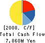 Canon Machinery Inc. Cash Flow Statement 2008年12月期