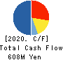 JAPAN POWER FASTENING CO.,LTD. Cash Flow Statement 2020年12月期