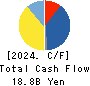 CUC Inc. Cash Flow Statement 2024年Mar期 CUC Inc. Cash Flow Statement 2024年3月期