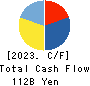 Ferrotec Holdings Corporation Cash Flow Statement 2023年3月期