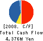 Global Juhan Corporation Cash Flow Statement 2008年6月期