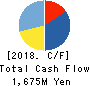 SILVER LIFE CO.,LTD. Cash Flow Statement 2018年Jul期 SILVER LIFE CO.,LTD. Cash Flow Statement 2018年7月期