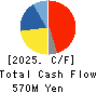 MK SEIKO CO.,LTD. Cash Flow Statement 2025年Mar期 MK SEIKO CO.,LTD. Cash Flow Statement 2025年3月期