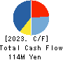 mbs,inc. Cash Flow Statement 2023年5月期