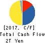 Central Japan Railway Company Cash Flow Statement 2017年Mar期 Central Japan Railway Company Cash Flow Statement 2017年3月期