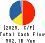 Tokyo Electron Limited Cash Flow Statement 2025年Mar期 Tokyo Electron Limited Cash Flow Statement 2025年3月期