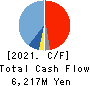 Nomura Micro Science Co., Ltd. Cash Flow Statement 2021年Mar期 Nomura Micro Science Co., Ltd. Cash Flow Statement 2021年3月期