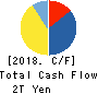 Central Japan Railway Company Cash Flow Statement 2018年Mar期 Central Japan Railway Company Cash Flow Statement 2018年3月期