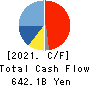 Nintendo Co.,Ltd. Cash Flow Statement 2021年3月期