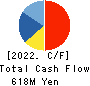 Entrust Inc. Cash Flow Statement 2022年3月期