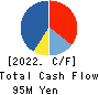 CHIIKISHINBUNSHA CO.,LTD. Cash Flow Statement 2022年8月期