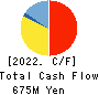 e-Seikatsu Co.,Ltd. Cash Flow Statement 2022年3月期