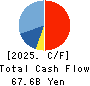 CAPCOM CO., LTD. Cash Flow Statement 2025年Mar期 CAPCOM CO., LTD. Cash Flow Statement 2025年3月期