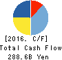 Tokyo Electron Limited Cash Flow Statement 2016年Mar期 Tokyo Electron Limited Cash Flow Statement 2016年3月期