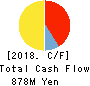 S-Pool,Inc. Cash Flow Statement 2018年11月期