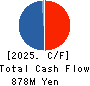 Helios Techno Holding Co.,Ltd. Cash Flow Statement 2025年3月期